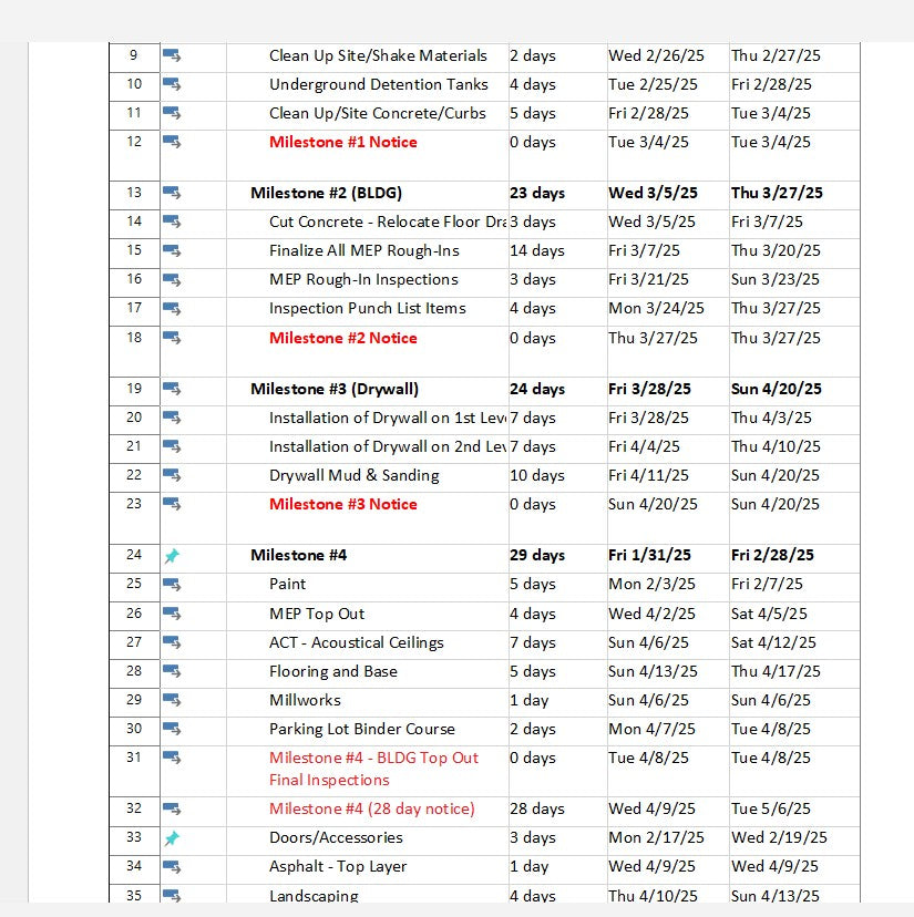 Microsoft Project - Baseline Project Schedule